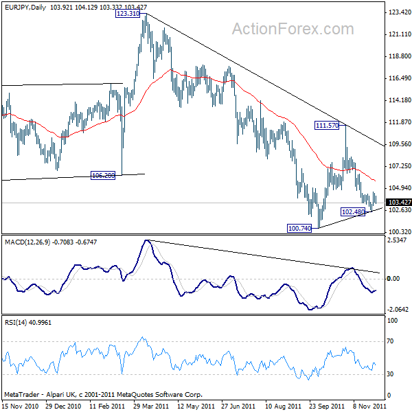 eurjpy20111130a2