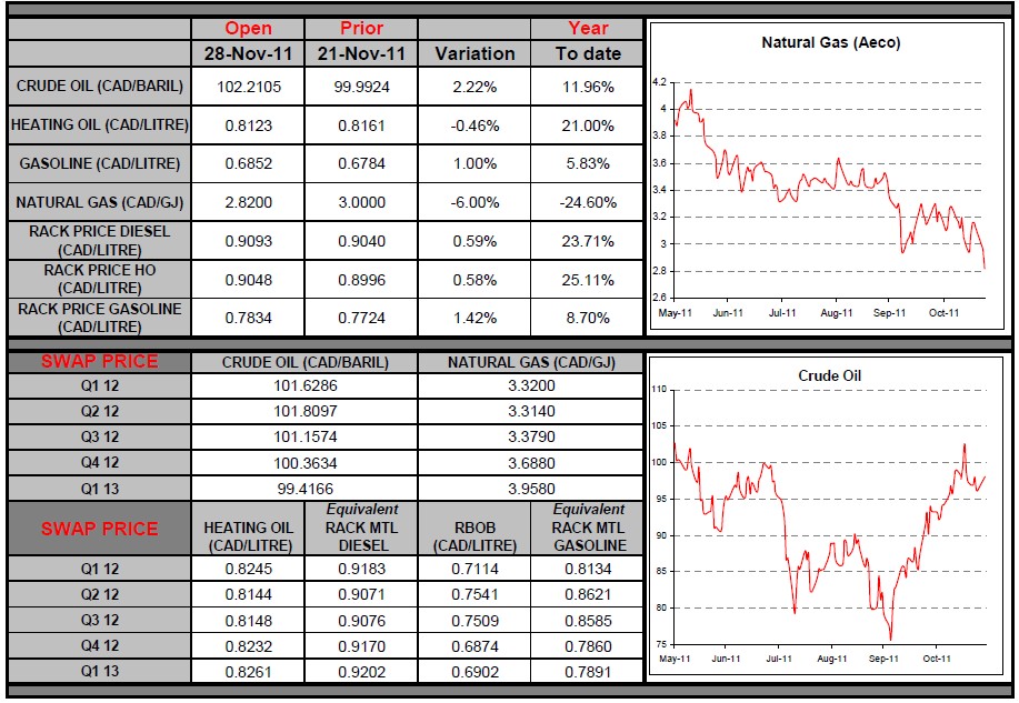 Commodities 1