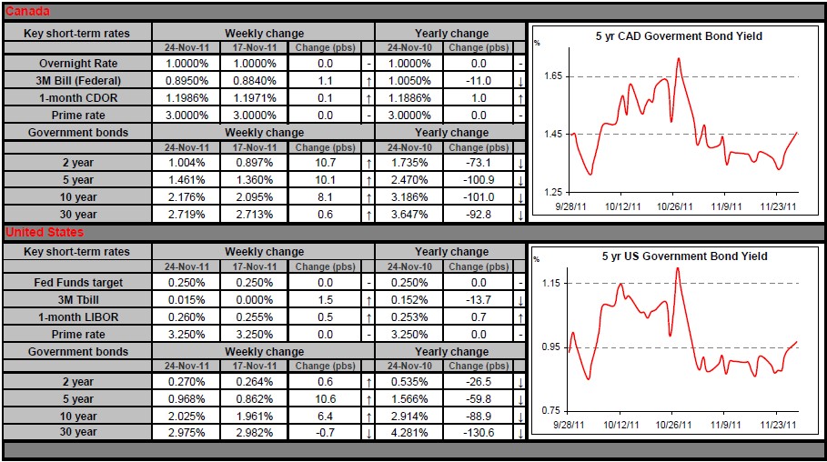 Fixed Income