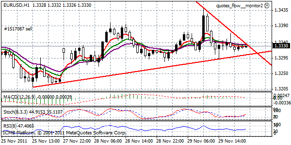 EURUSD29.ICM