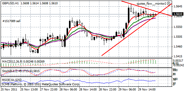 GBPUSD