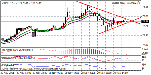 USDJPY