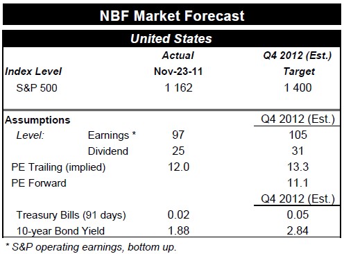 NBF Market Forecast United States