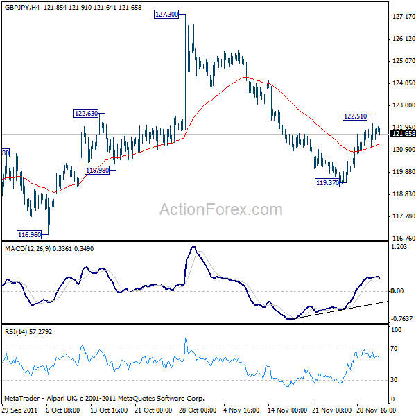 gbpjpy20111201a1