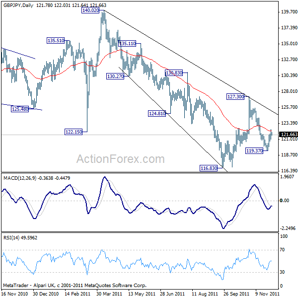 gbpjpy20111201a2