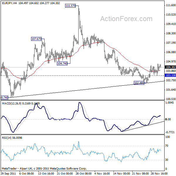 eurjpy20111201a1