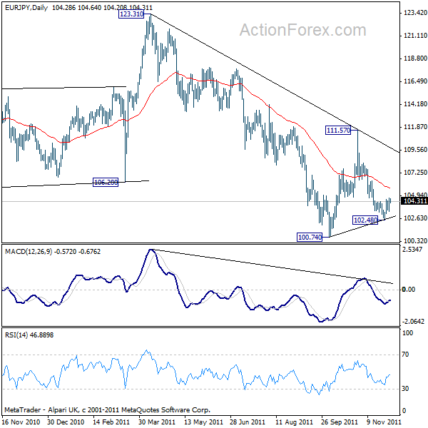 eurjpy20111201a2