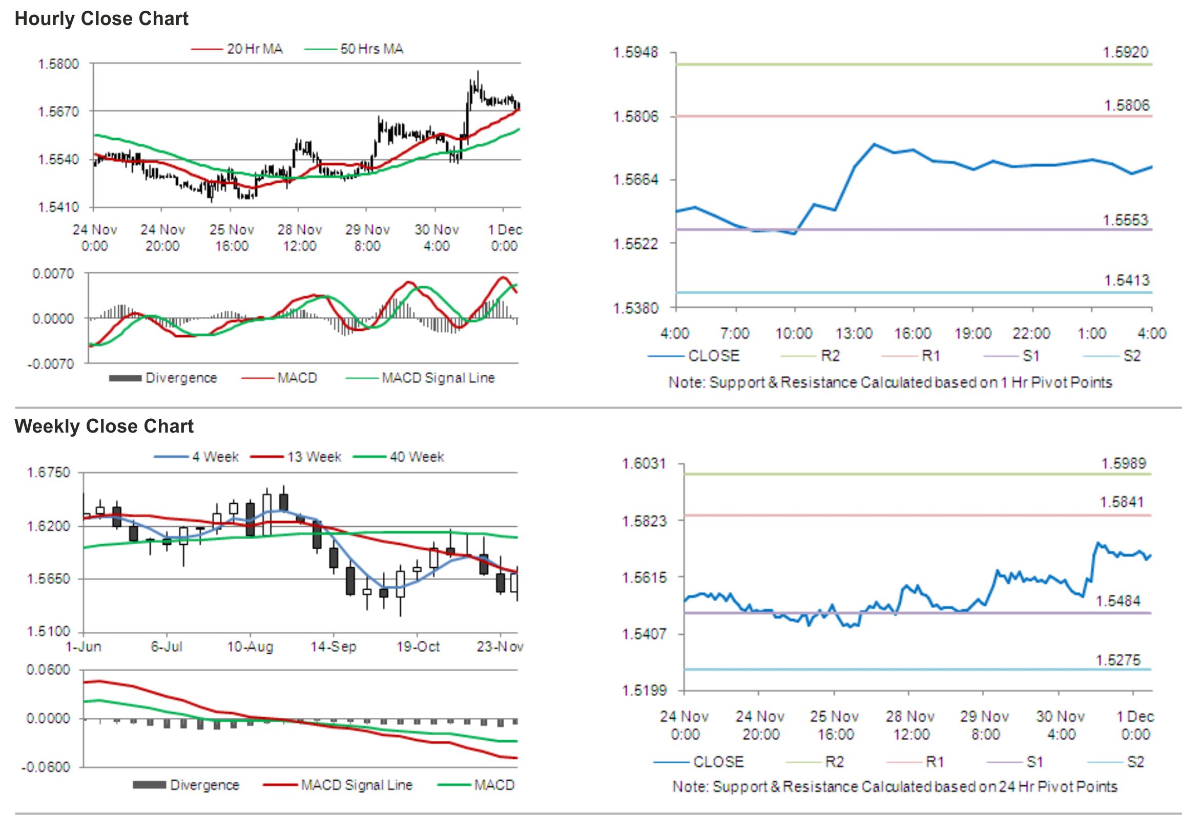 GBP-USD