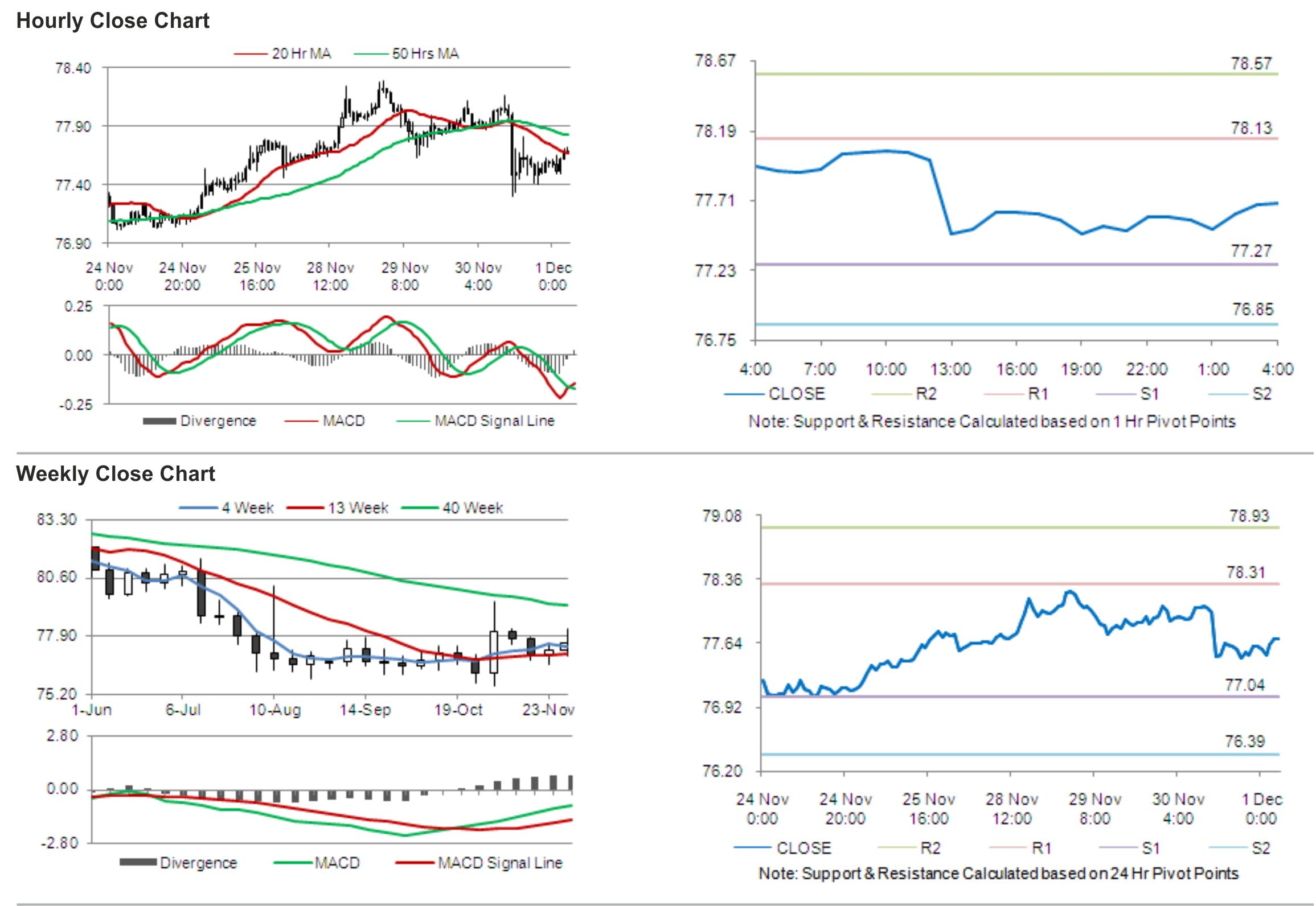 USD-JPY