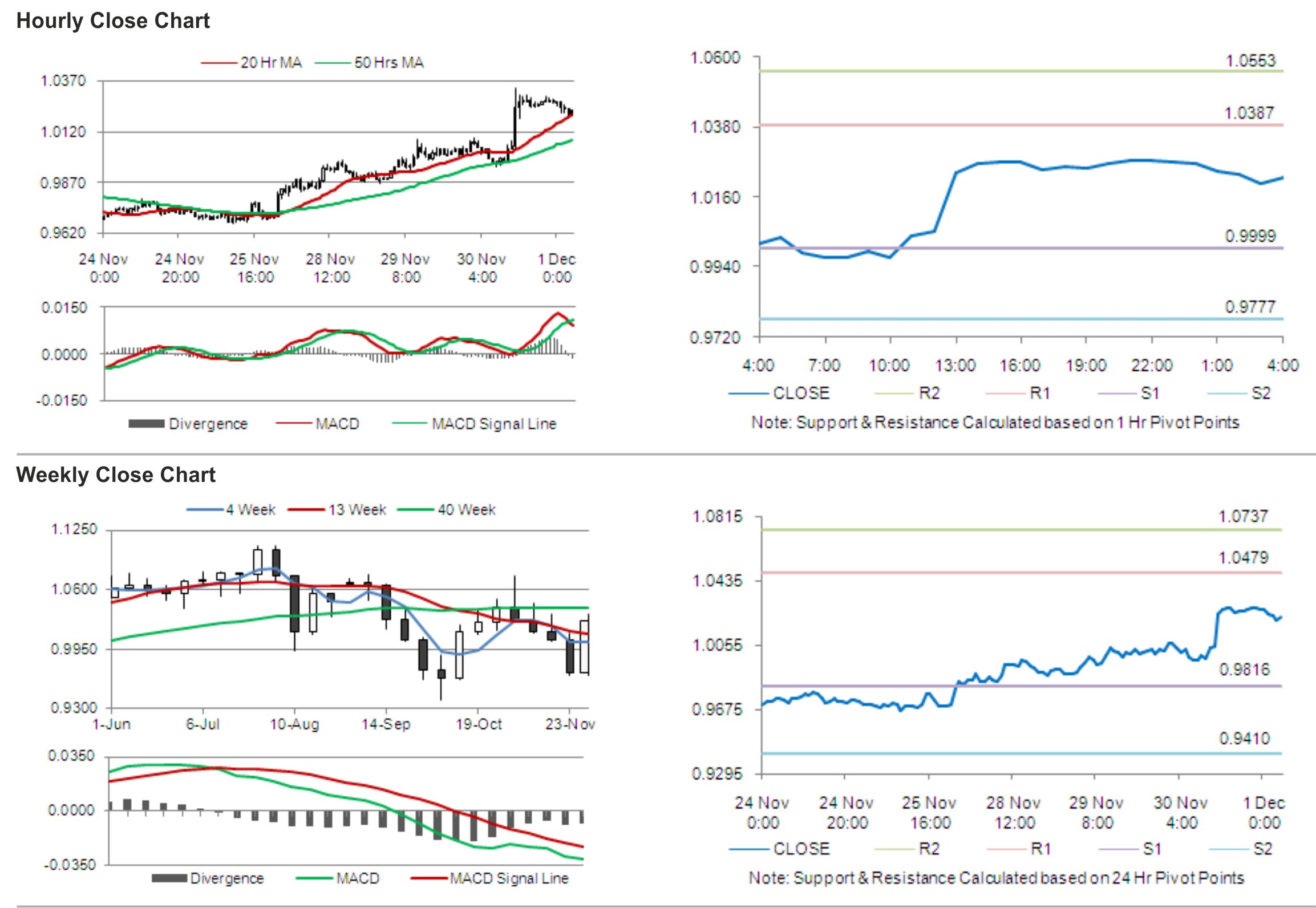 AUD-USD