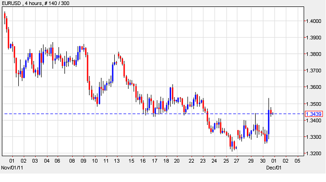 EURUSD_iFOREXDaily1