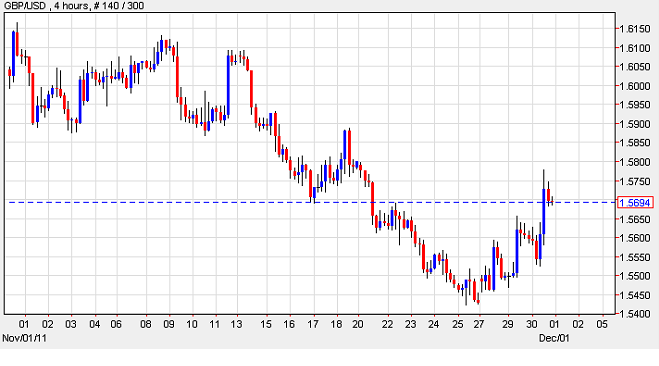 GBPUSD_iFOREXDaily2