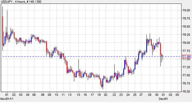 USDJPY_iFOREXDaily4