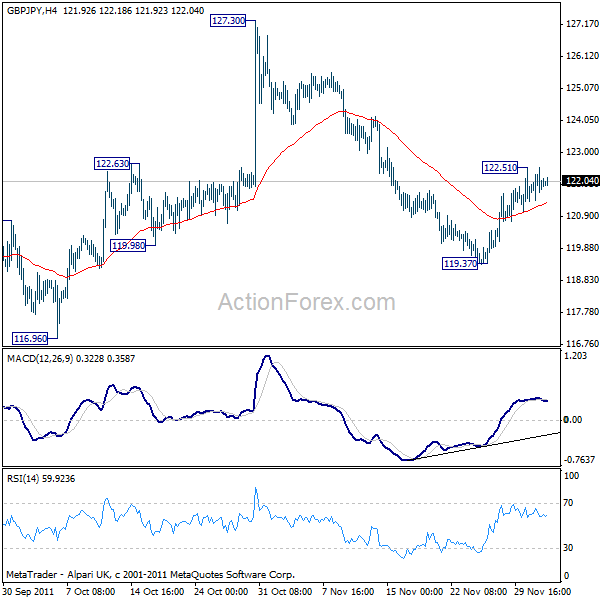 gbpjpy20111202a1