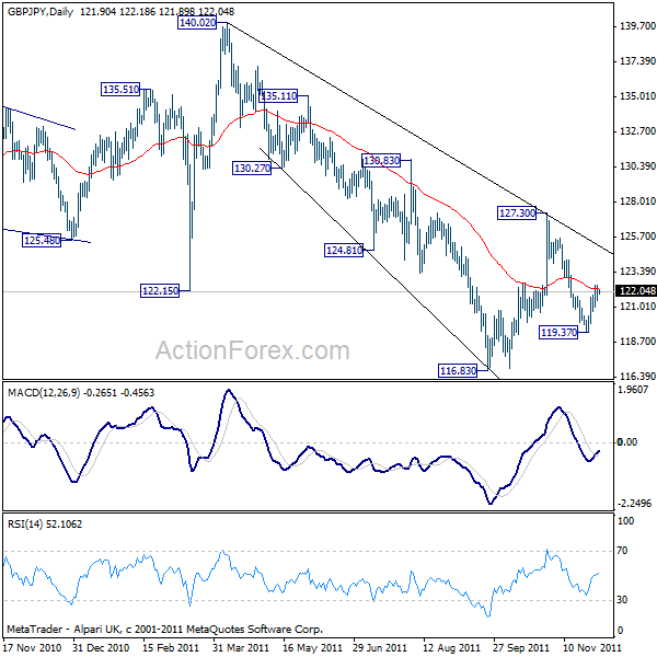 gbpjpy20111202a2