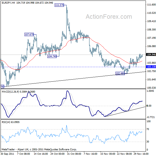 eurjpy20111202a1