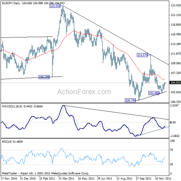 eurjpy20111202a2