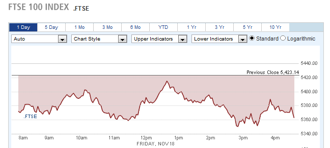 Ftse 100 index