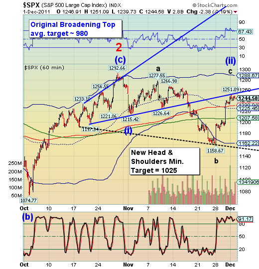 SPX SPX