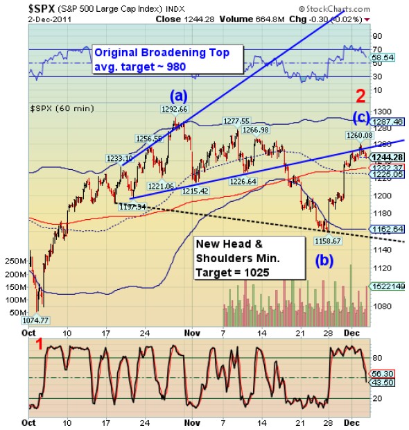 SPX