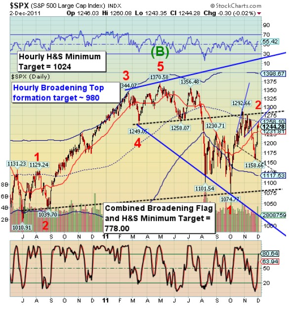 SPX2