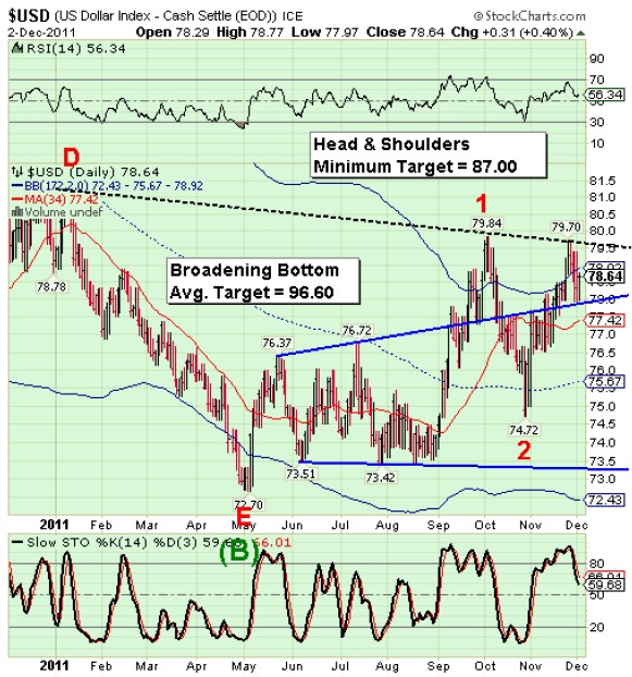 USD