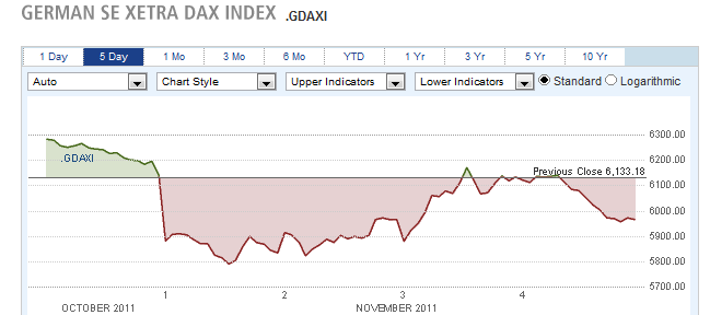 German se xetra dax index