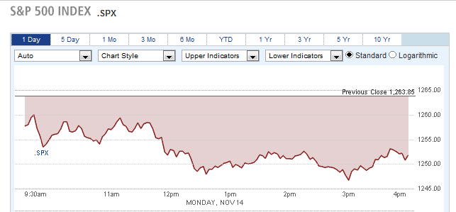 S&P Index spx