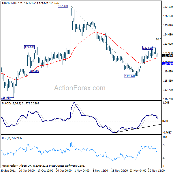 gbpjpy20111205a1