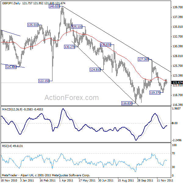 gbpjpy20111205a2