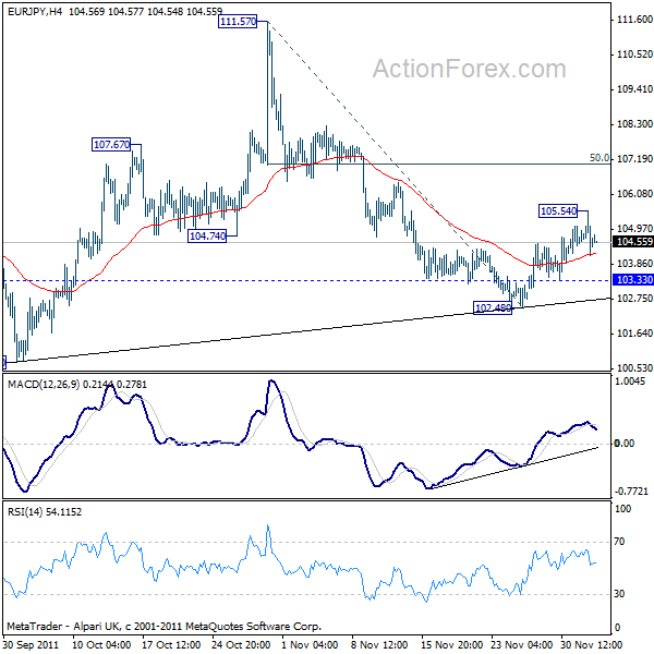 eurjpy20111205a1