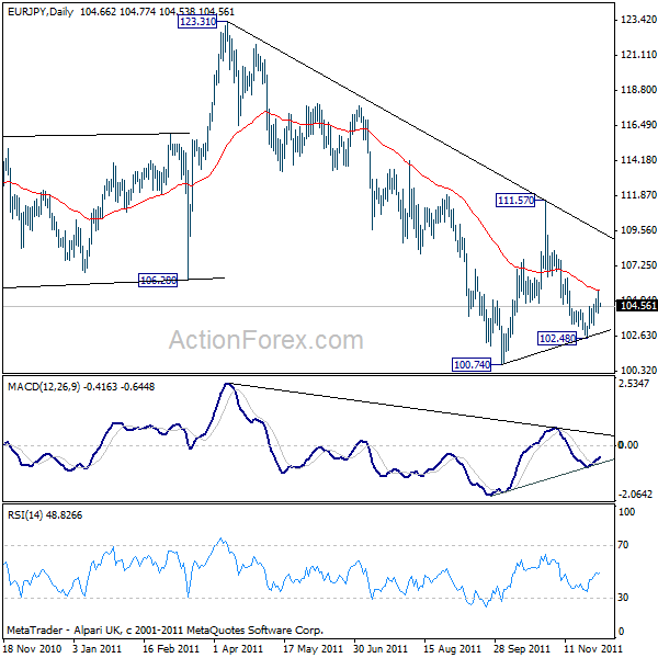 eurjpy20111205a2