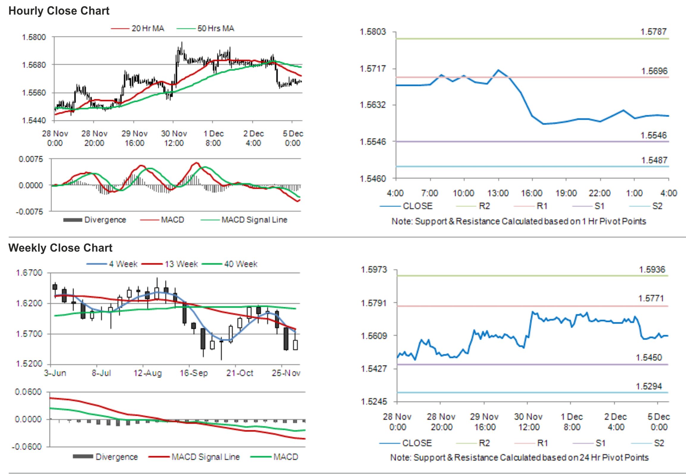 GBP-USD2