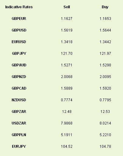 Latest exchange rates at time of writing