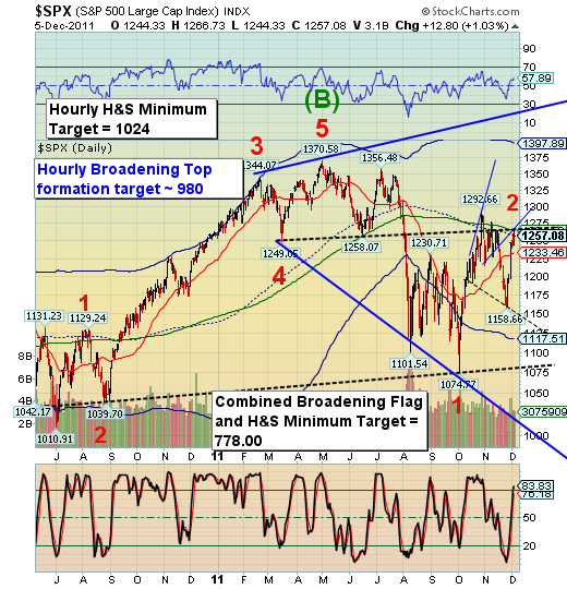 SPX SPX