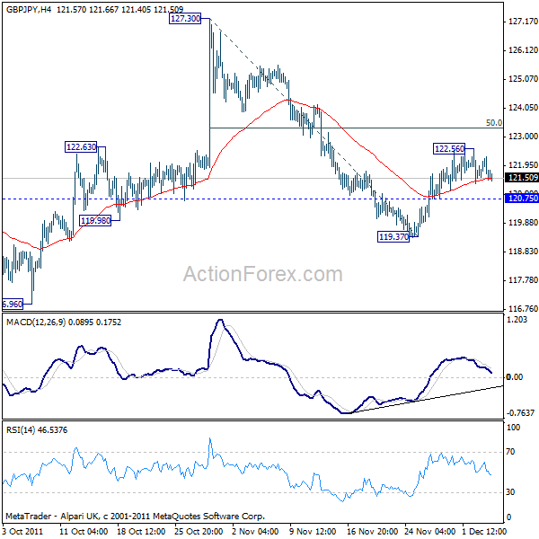 gbpjpy20111206a1