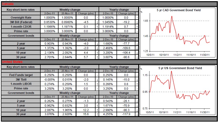 Fixed Income