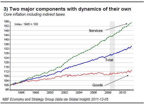 3) Two major components with dynamics of their own