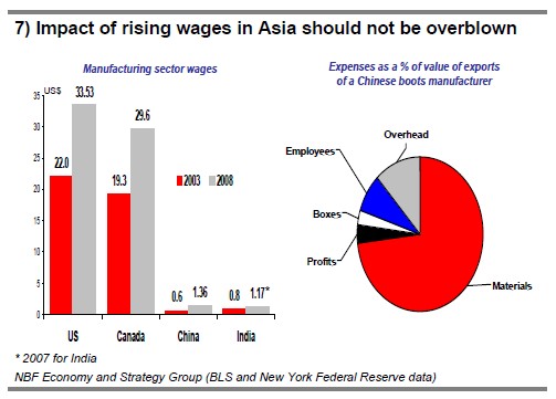 7) Impact of rising wages in Asia should not be overblown