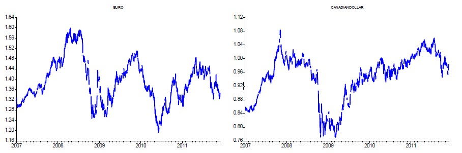 EURO CANADIANDOLLAR