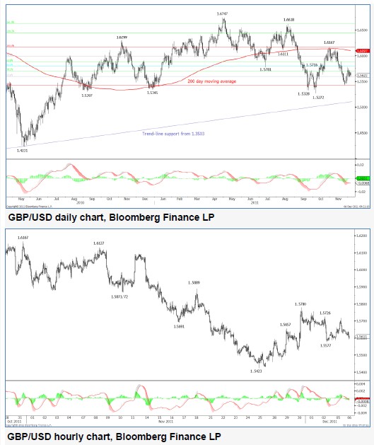 GBPUSD_06-12-2011