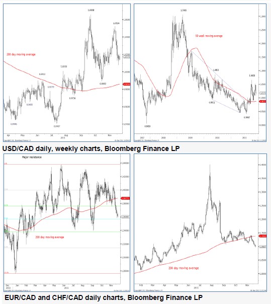 USDCAD_06-12-2011