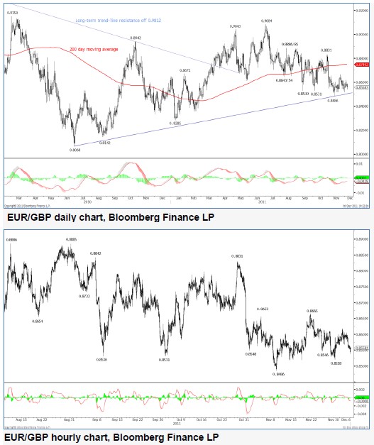 EURGBP_06-12-2011