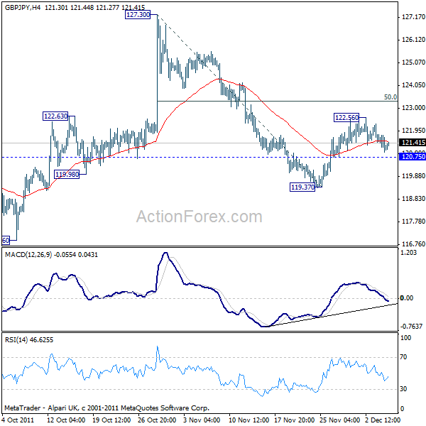 gbpjpy20111207a1