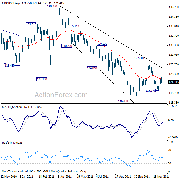 gbpjpy20111207a2