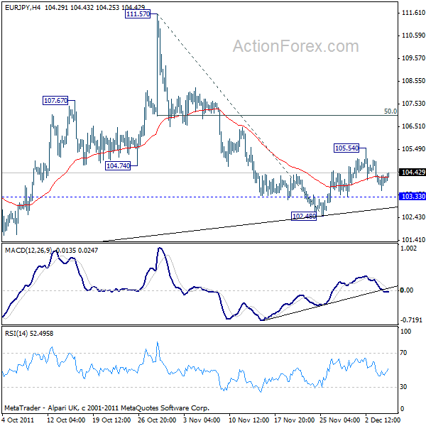 eurjpy20111207a1