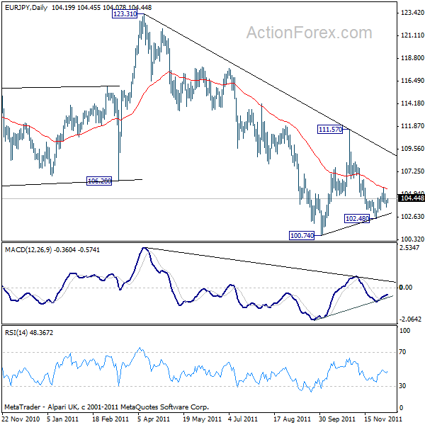 eurjpy20111207a2