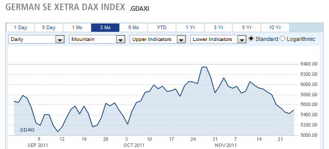 German Xetra Dax Index