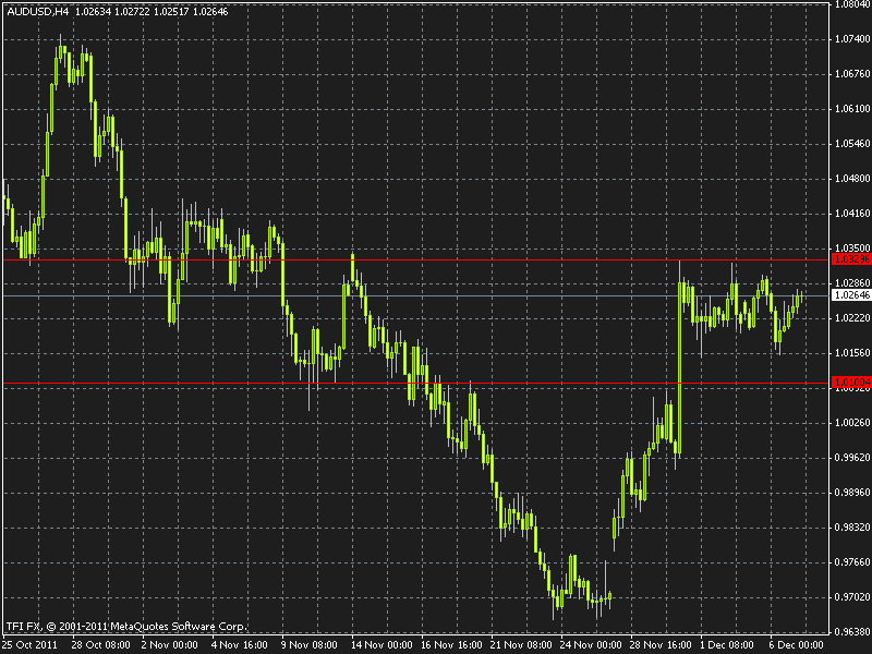 AUDUSD-07-12-2011