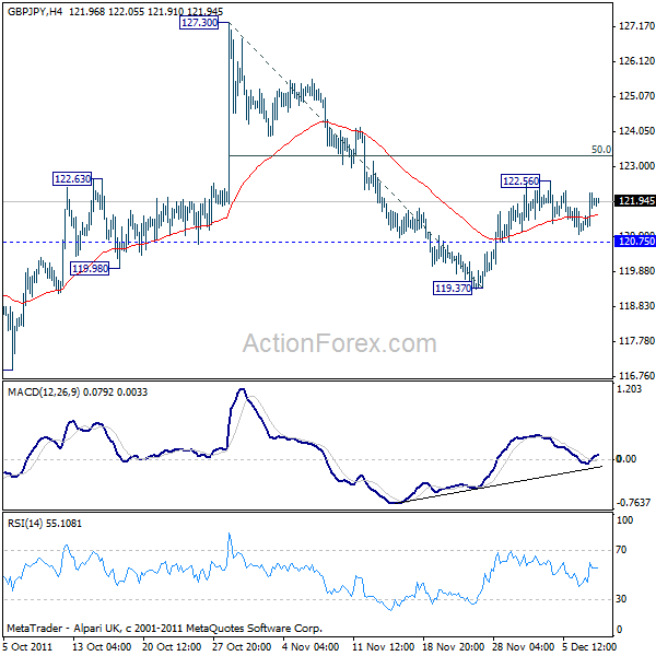 gbpjpy20111208a1